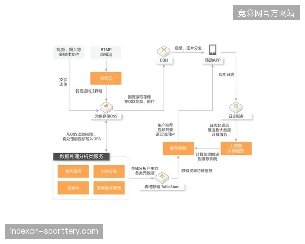 SoFi球场云端导播台将场内多机位素材实时压制并同步云端